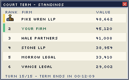 Concept screen: court term standings by firm value.